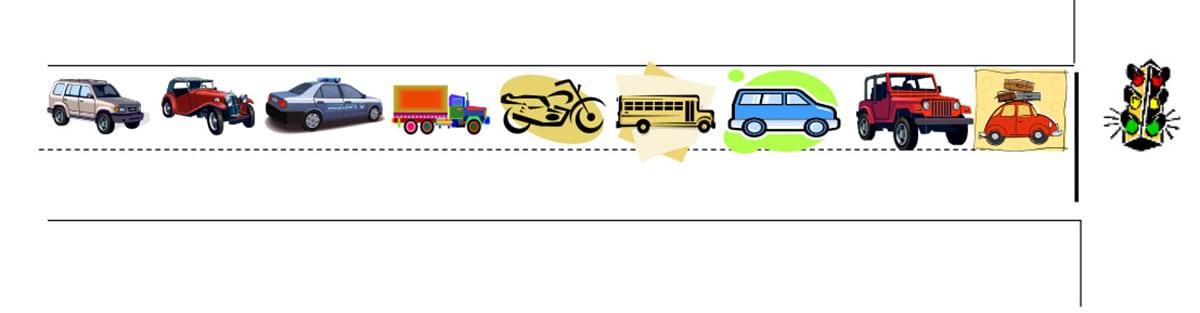 Theory of constraints - traffic