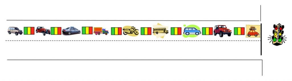 Theory of constraints - traffic